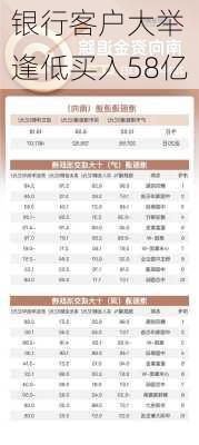 
银行客户大举逢低买入58亿