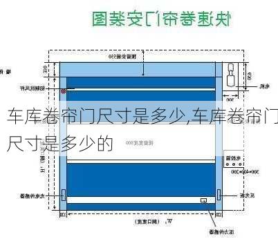 车库卷帘门尺寸是多少,车库卷帘门尺寸是多少的