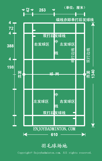 羽毛球场标准尺寸图解,羽毛球场标准尺寸图解大全