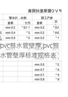 pvc排水管壁厚,pvc排水管壁厚标准规格表