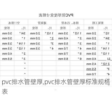 pvc排水管壁厚,pvc排水管壁厚标准规格表