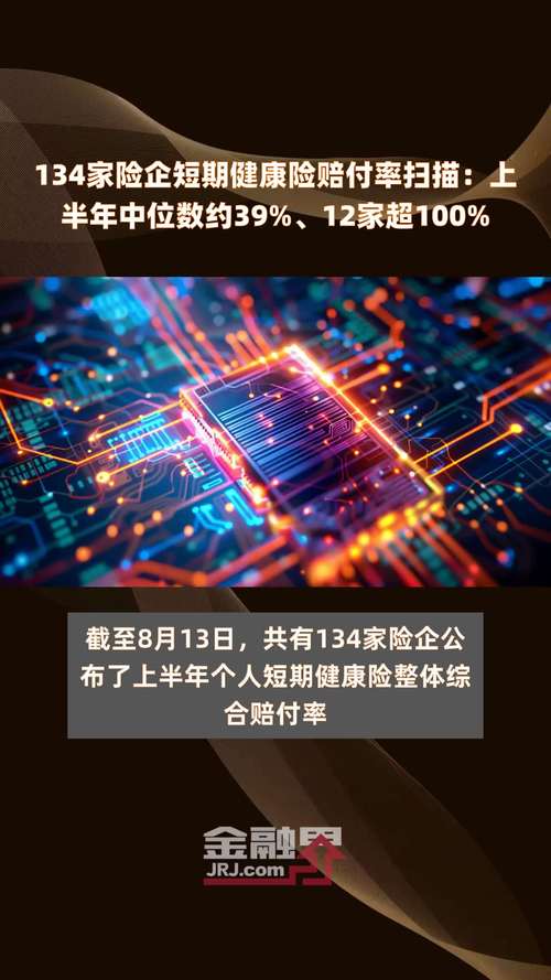 134家险企短期健康险赔付率扫描：上半年中位数约39% 12家超
