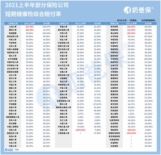 134家险企短期健康险赔付率扫描：上半年中位数约39% 12家超
