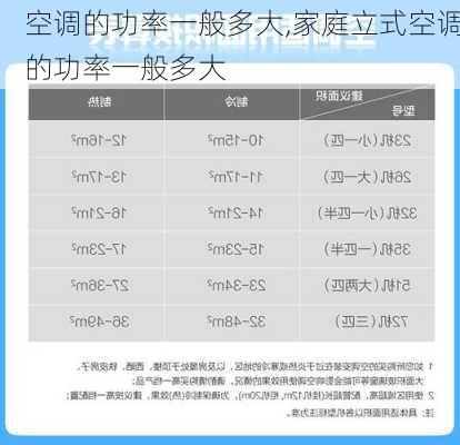 空调的功率一般多大,家庭立式空调的功率一般多大