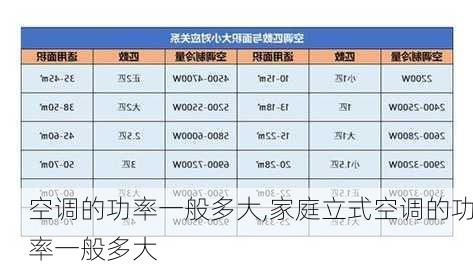 空调的功率一般多大,家庭立式空调的功率一般多大