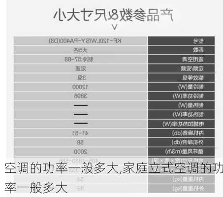 空调的功率一般多大,家庭立式空调的功率一般多大