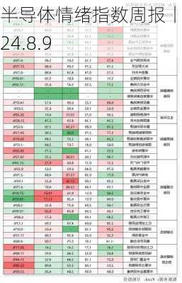 半导体情绪指数周报丨2024.8.9