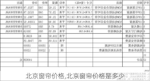 北京窗帘价格,北京窗帘价格是多少