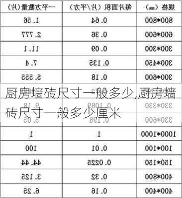 厨房墙砖尺寸一般多少,厨房墙砖尺寸一般多少厘米