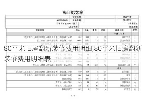 80平米旧房翻新装修费用明细,80平米旧房翻新装修费用明细表