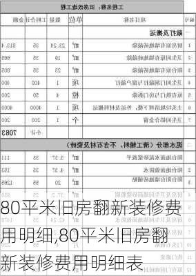 80平米旧房翻新装修费用明细,80平米旧房翻新装修费用明细表