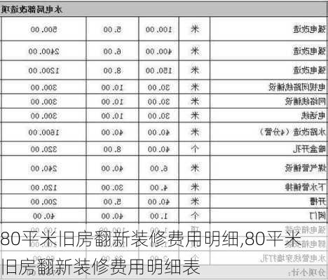 80平米旧房翻新装修费用明细,80平米旧房翻新装修费用明细表