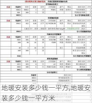 地暖安装多少钱一平方,地暖安装多少钱一平方米