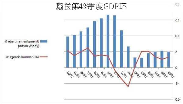 芬兰第二季度GDP环
增长0.4%