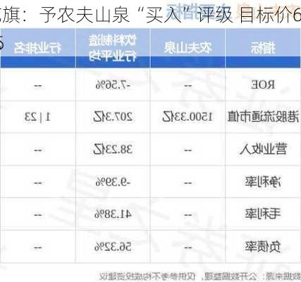 花旗：予农夫山泉“买入”评级 目标价60.15
元