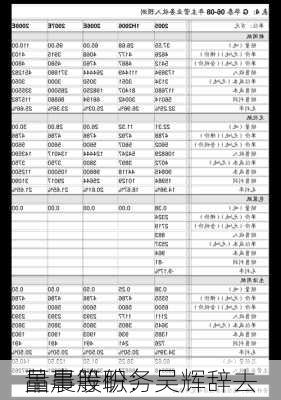 晶晨股份：吴辉辞去
董事等职务