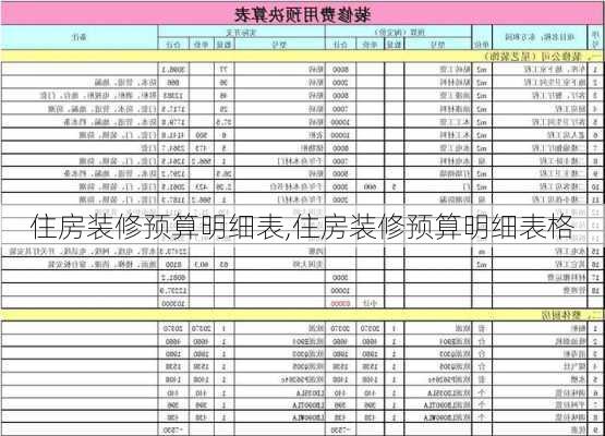 住房装修预算明细表,住房装修预算明细表格