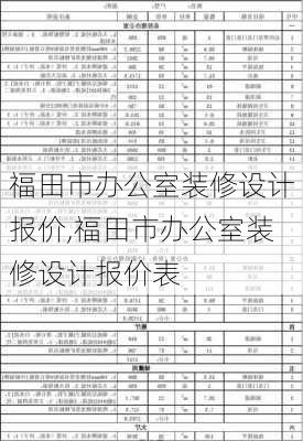 福田市办公室装修设计报价,福田市办公室装修设计报价表