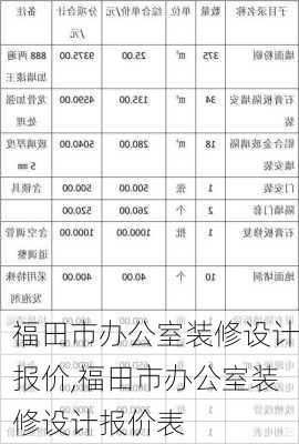 福田市办公室装修设计报价,福田市办公室装修设计报价表