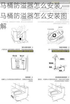 马桶防溢器怎么安装,马桶防溢器怎么安装图解