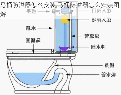 马桶防溢器怎么安装,马桶防溢器怎么安装图解