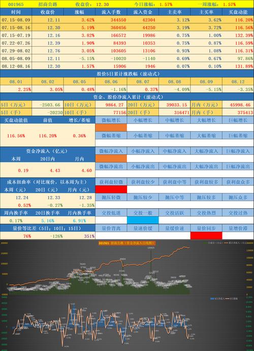 讯鸟软件盘中异动 股价大跌5.69%