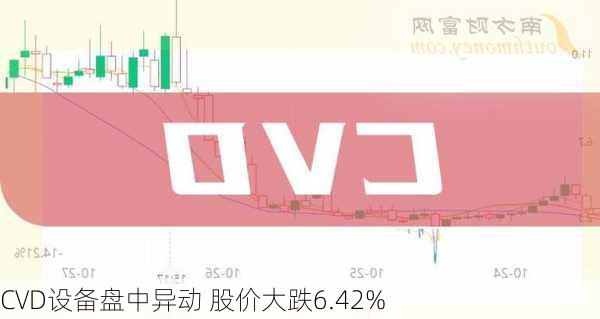 CVD设备盘中异动 股价大跌6.42%