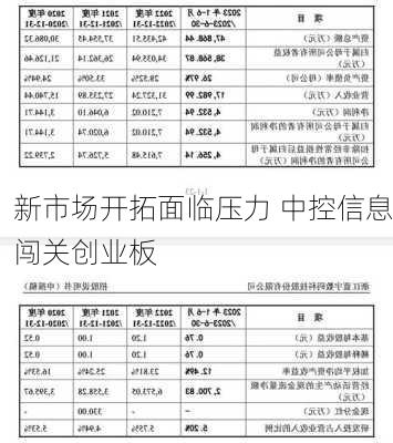 新市场开拓面临压力 中控信息闯关创业板