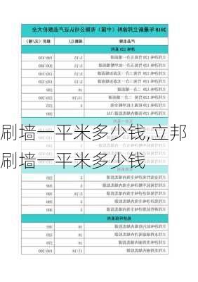 刷墙一平米多少钱,立邦刷墙一平米多少钱