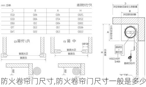防火卷帘门尺寸,防火卷帘门尺寸一般是多少