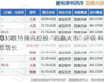 中信里昂：维持腾讯控股“跑赢大市”评级 料
收入24Q3实现两位数增长