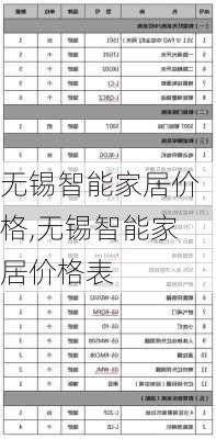 无锡智能家居价格,无锡智能家居价格表