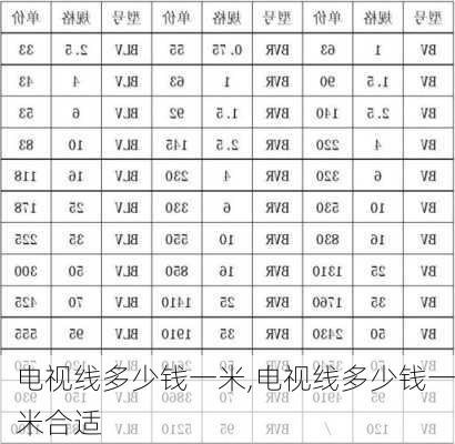 电视线多少钱一米,电视线多少钱一米合适