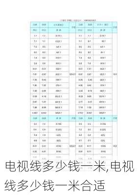 电视线多少钱一米,电视线多少钱一米合适