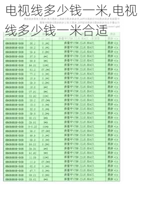 电视线多少钱一米,电视线多少钱一米合适