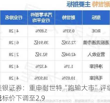 美银证券：重申耐世特“跑输大市”评级 目标价下调至2.9
元