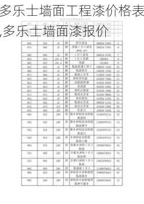 多乐士墙面工程漆价格表,多乐士墙面漆报价