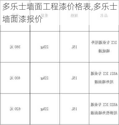 多乐士墙面工程漆价格表,多乐士墙面漆报价