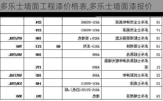 多乐士墙面工程漆价格表,多乐士墙面漆报价