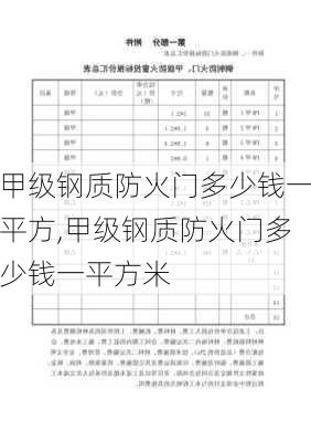 甲级钢质防火门多少钱一平方,甲级钢质防火门多少钱一平方米