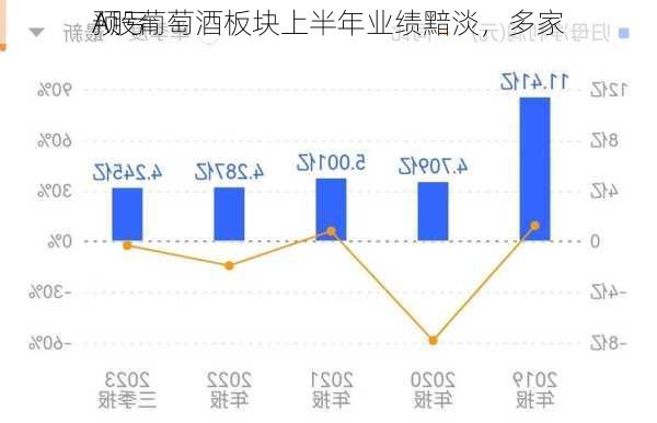 A股葡萄酒板块上半年业绩黯淡，多家
预亏