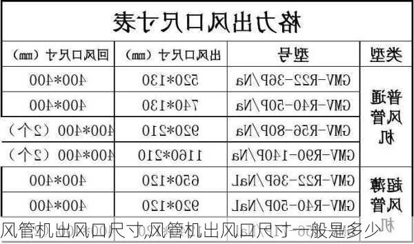 风管机出风口尺寸,风管机出风口尺寸一般是多少