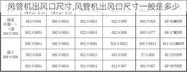 风管机出风口尺寸,风管机出风口尺寸一般是多少