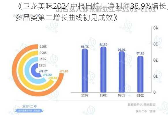 《卫龙美味2024中报出炉！净利润38.9%增长，多品类第二增长曲线初见成效》