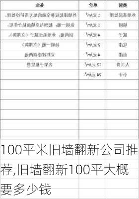 100平米旧墙翻新公司推荐,旧墙翻新100平大概要多少钱