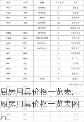 厨房用具价格一览表,厨房用具价格一览表图片