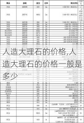 人造大理石的价格,人造大理石的价格一般是多少