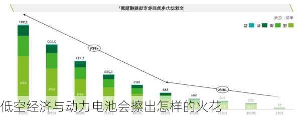 低空经济与动力电池会擦出怎样的火花