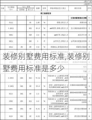 装修别墅费用标准,装修别墅费用标准是多少