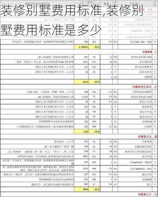 装修别墅费用标准,装修别墅费用标准是多少